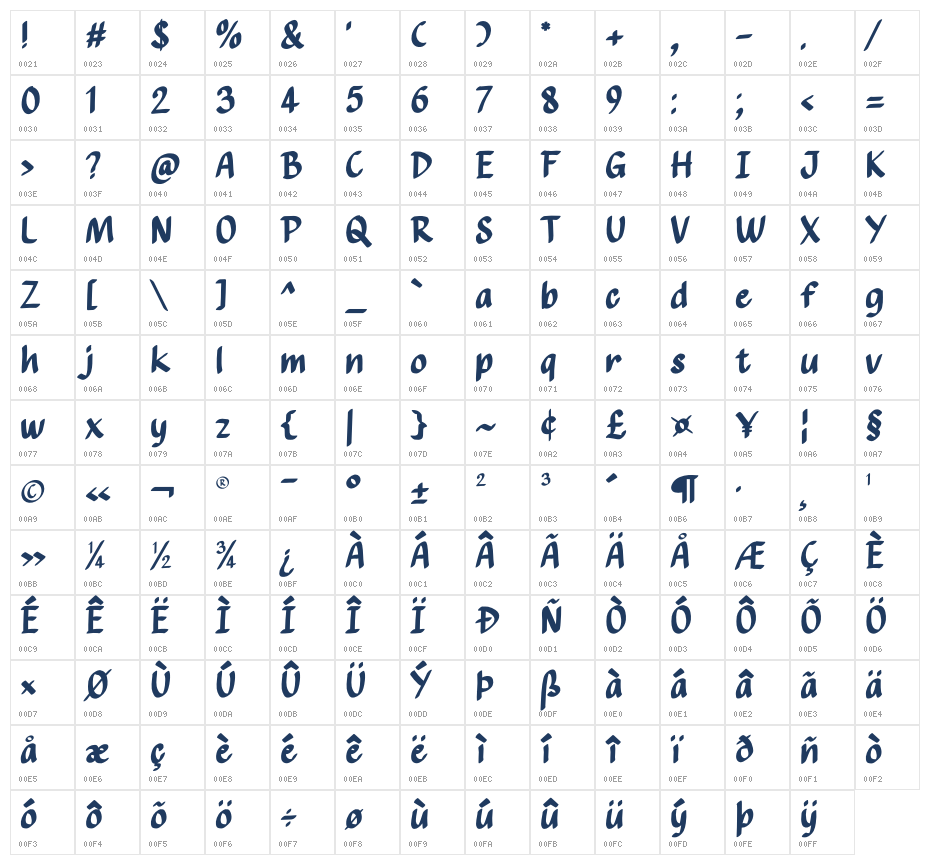 General Komik Character Map