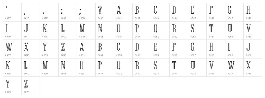 Generalissimo Regular Character Map