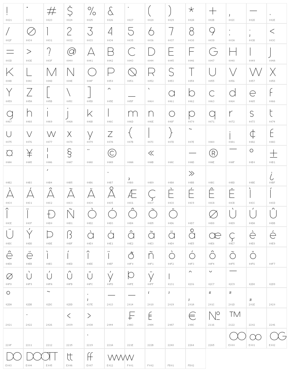 Generica Character Map