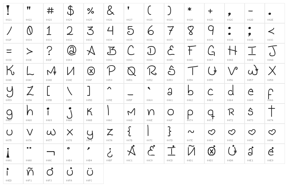 Genesis Handwriting Character Map