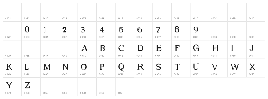 Genetic Engine Character Map