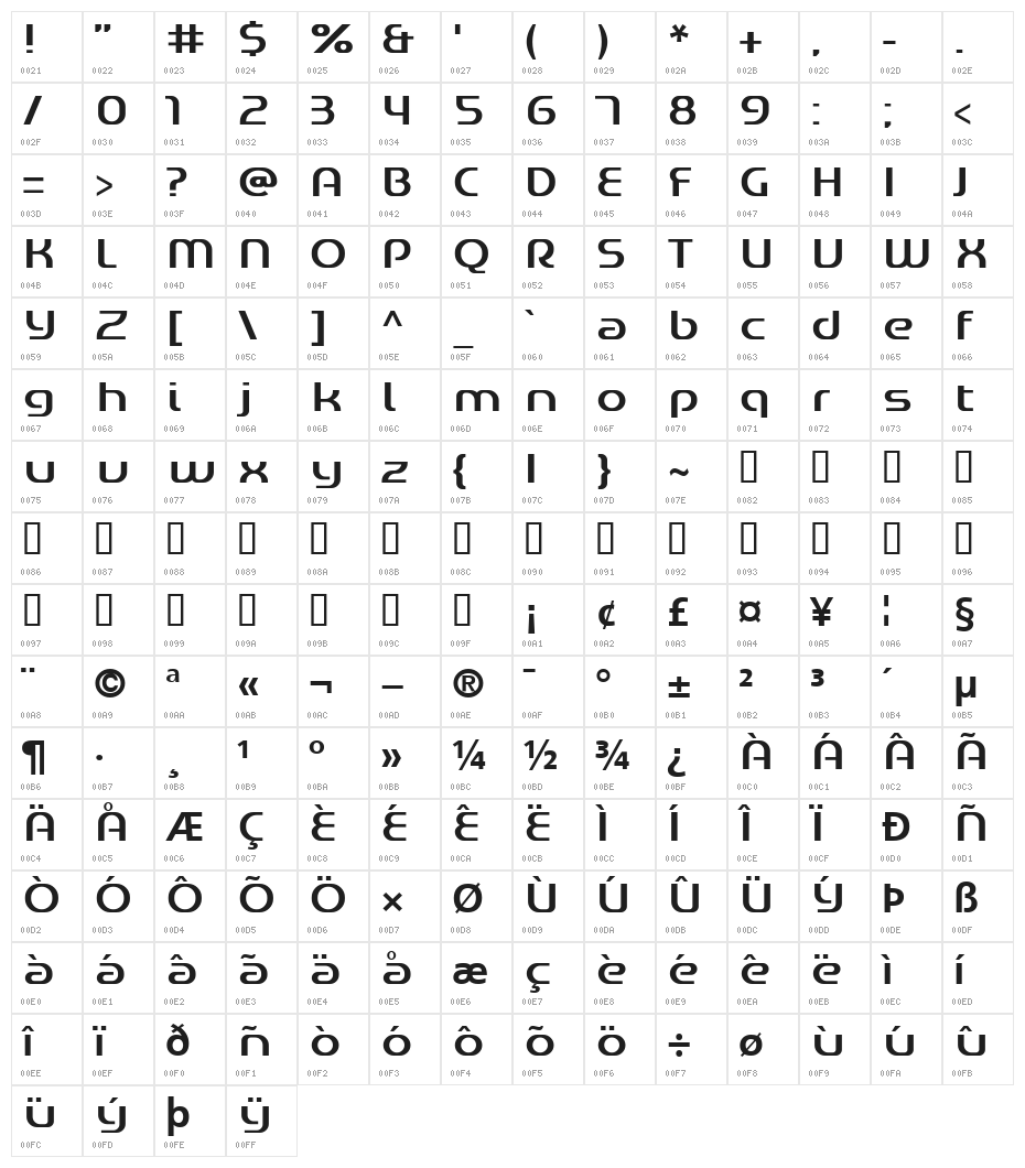 GeneticDefect Character Map