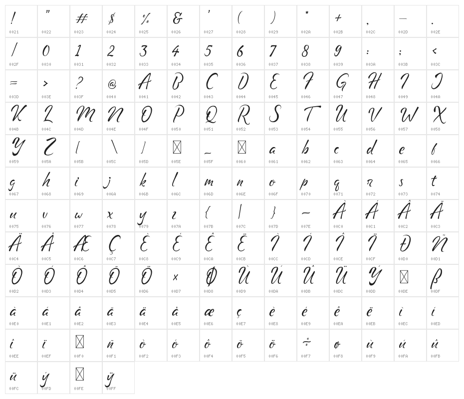 Geng Rimba Character Map