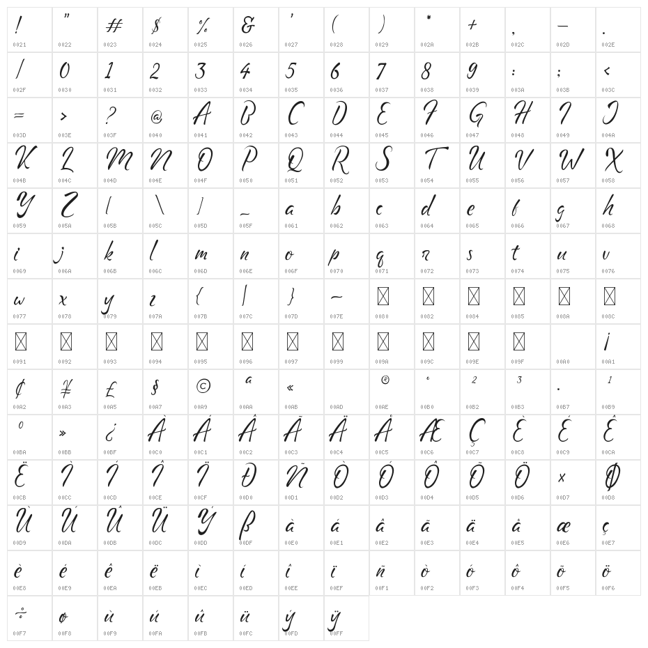 Geng Rimba Character Map