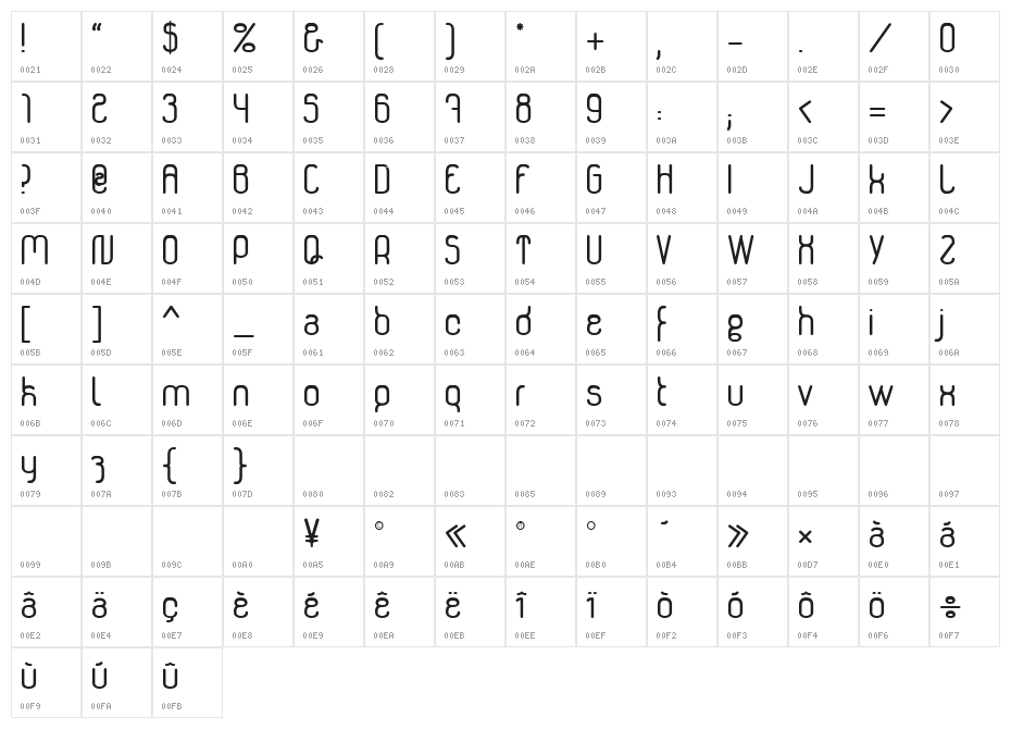 Genikas Character Map