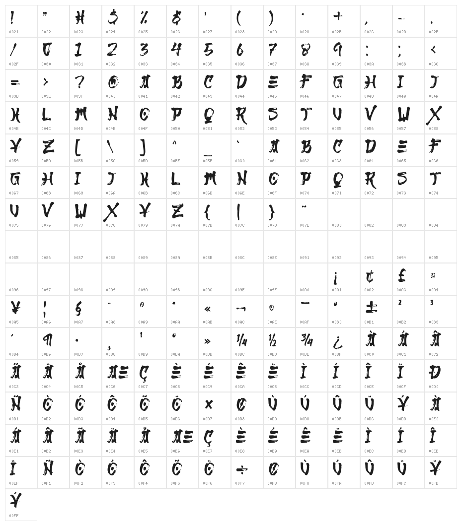 Genjiro Character Map