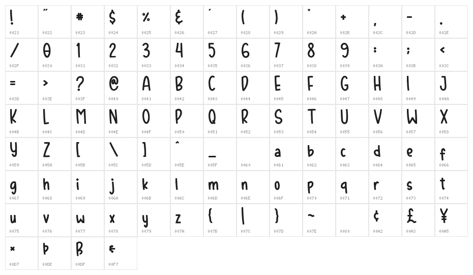 Genjutsu Character Map