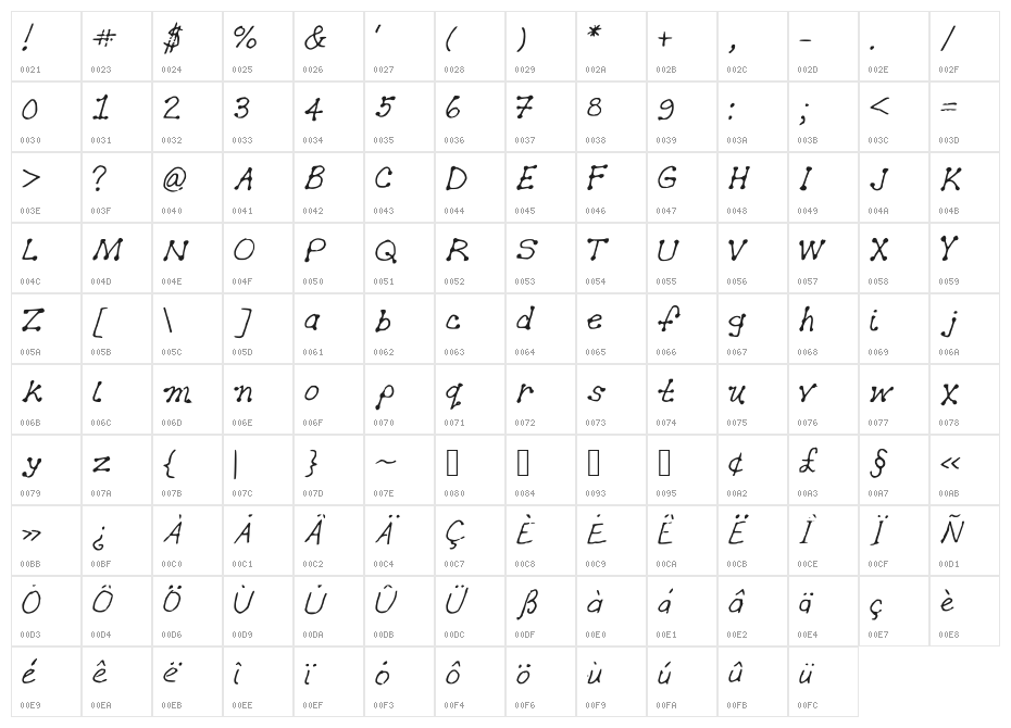 GennaroPalmieriDots2012 Character Map
