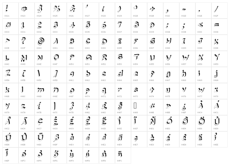 GennaroPalmieriDraftsman_3D Medium Character Map