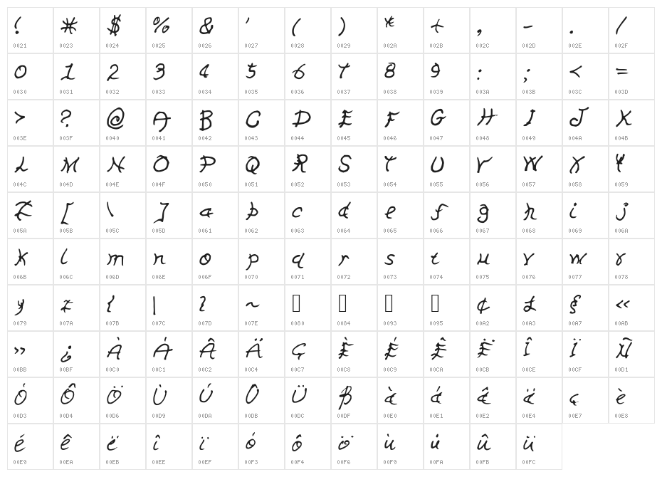 GennaroPalmieriHectic Character Map