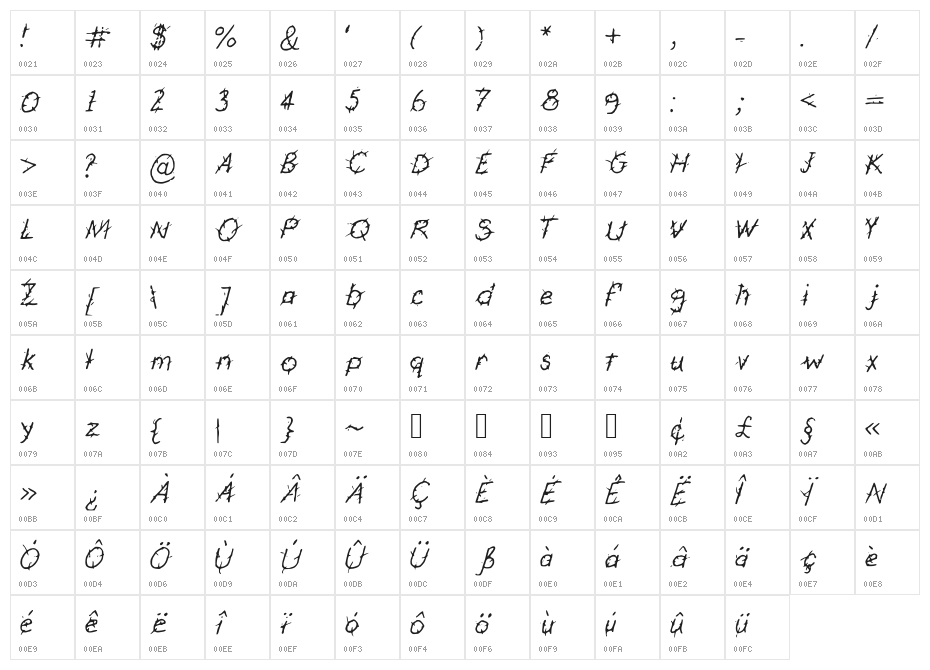 GennaroPalmieriThorny Character Map