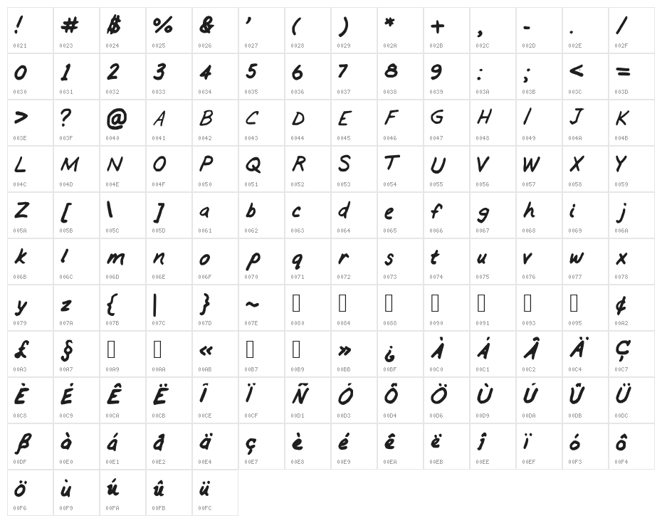 GennaroPalmieri Character Map