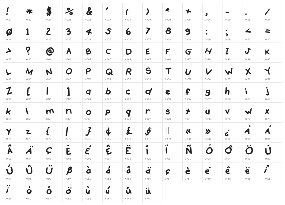 Gennaro_Palmieri_Drafting Medium Character Map