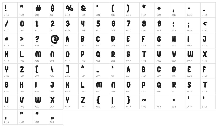 Genoise Character Map