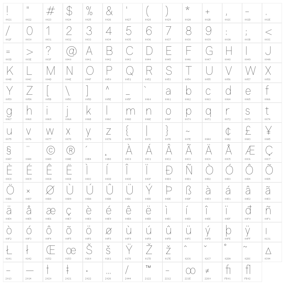Genome-Thin Character Map