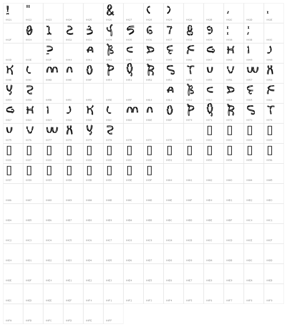 Genome tf Character Map