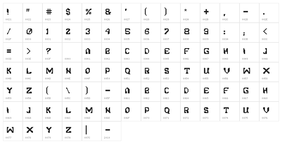 Genospace Character Map