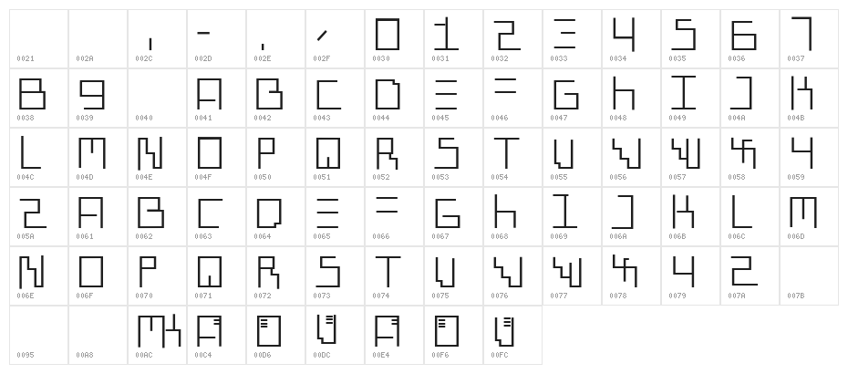 GenotypiPrototype Character Map