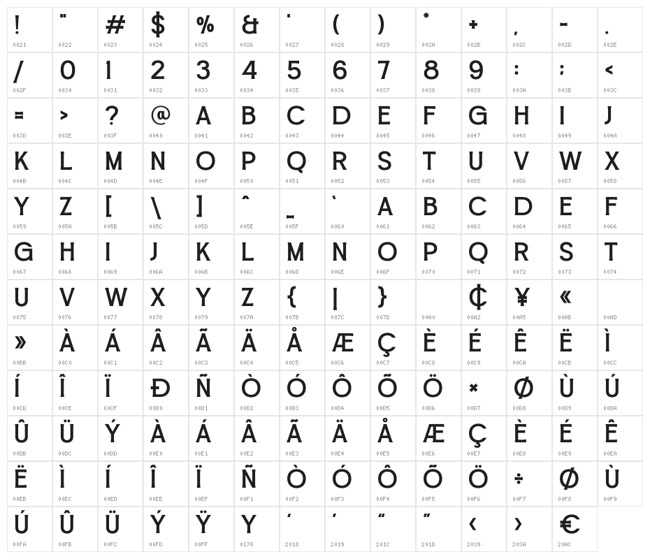 Gentika Character Map