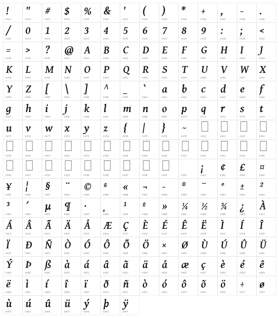 Gentium Basic Bold Italic Character Map