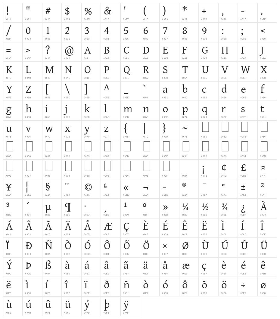 Gentium Basic Character Map