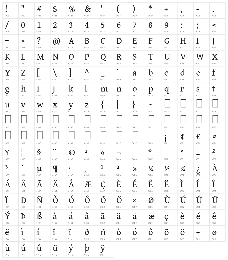 Gentium Book Basic Character Map