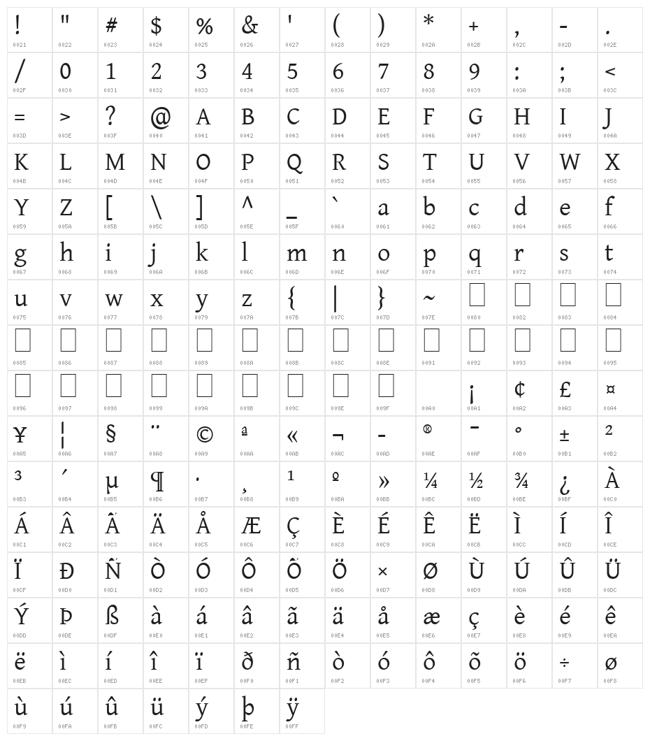 Gentium Plus Character Map