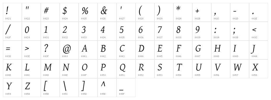 GentiumAlt Italic Character Map