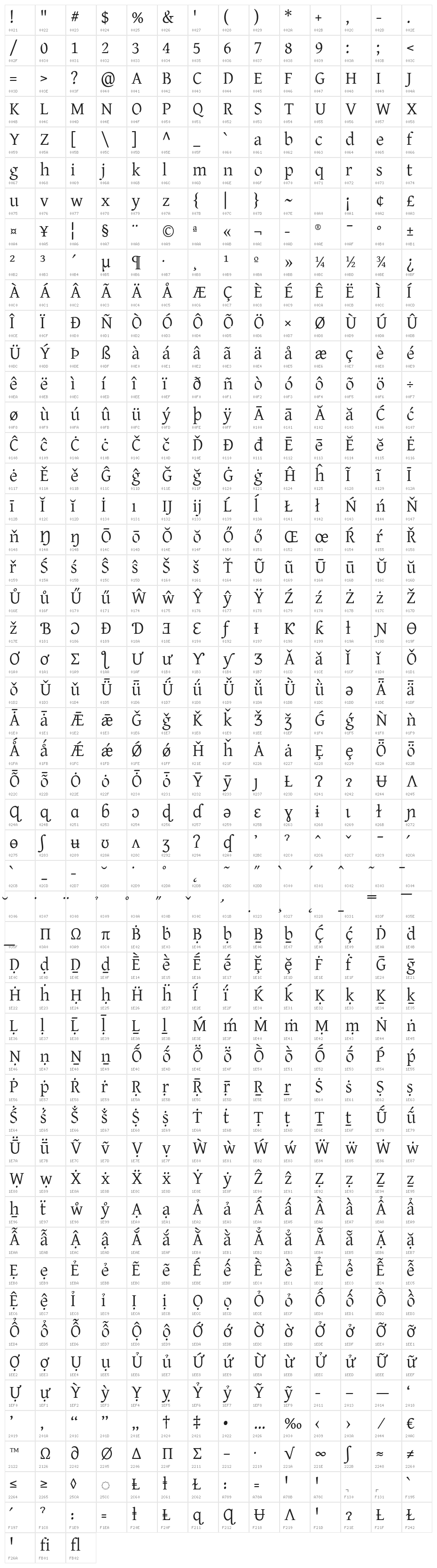Gentius Character Map