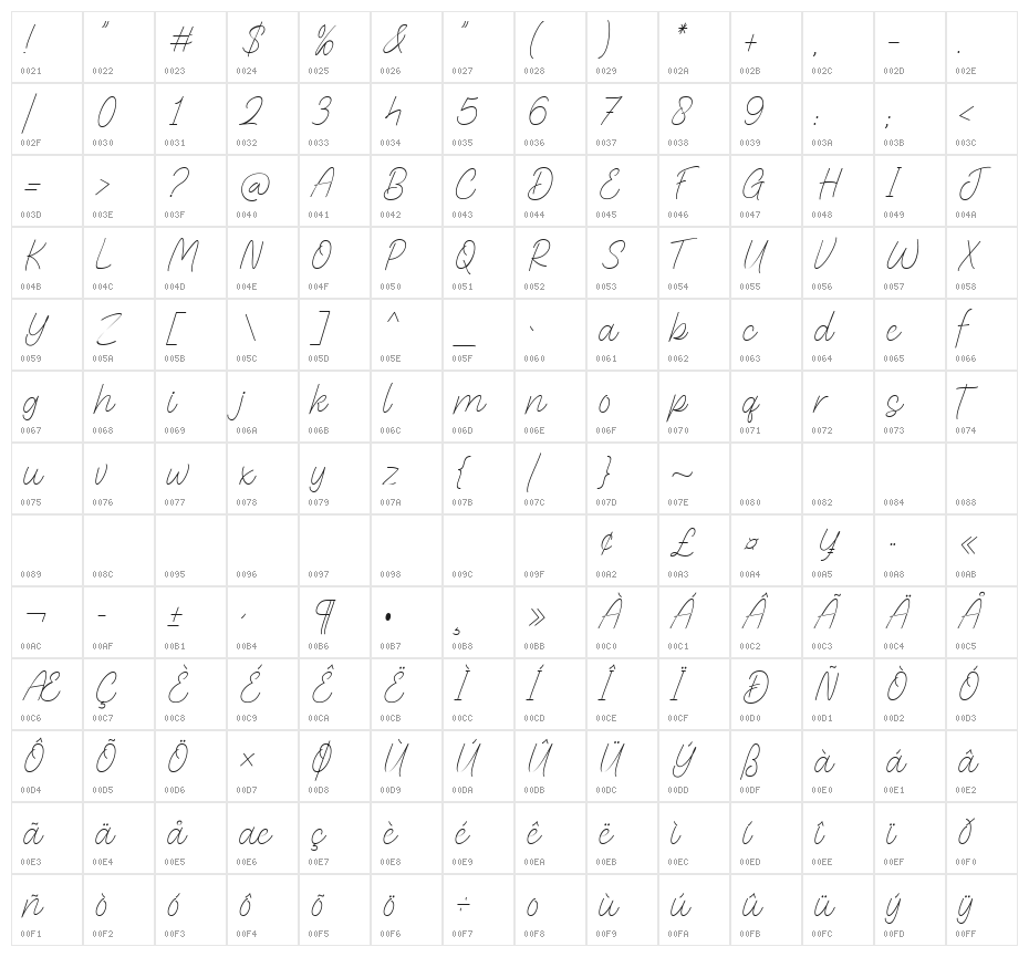 Gentle Signature Demo Character Map