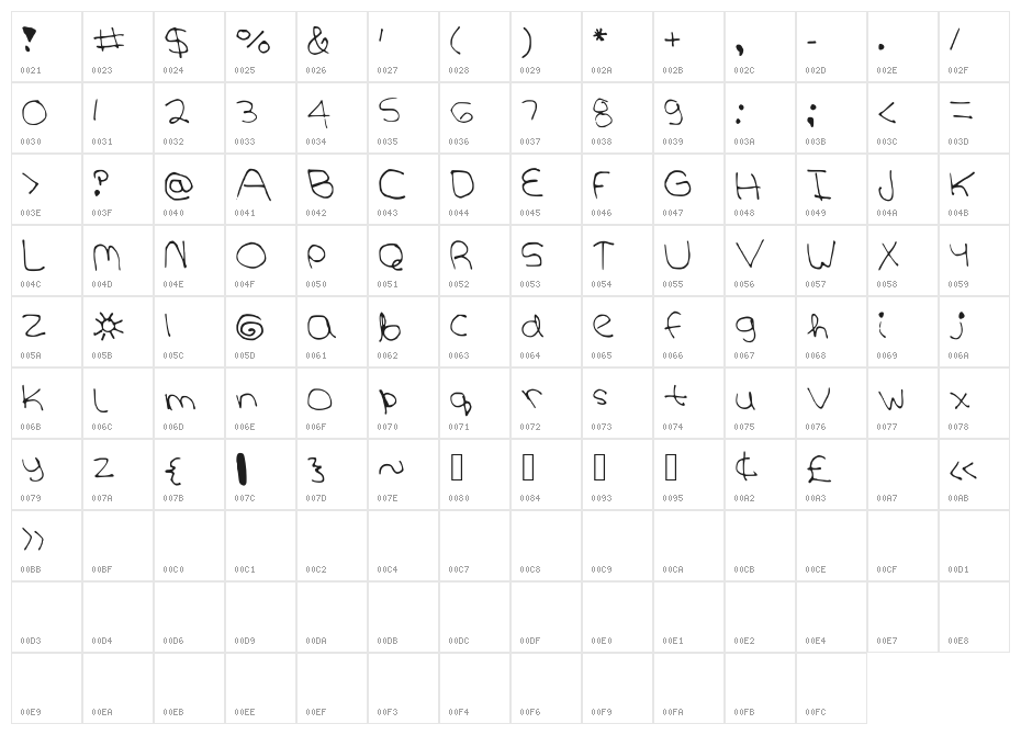 GentleGiant Character Map