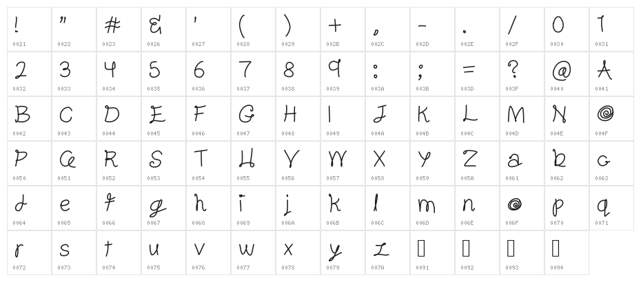 Gentleman Character Map