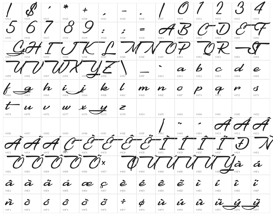 Gentlemanly Character Map