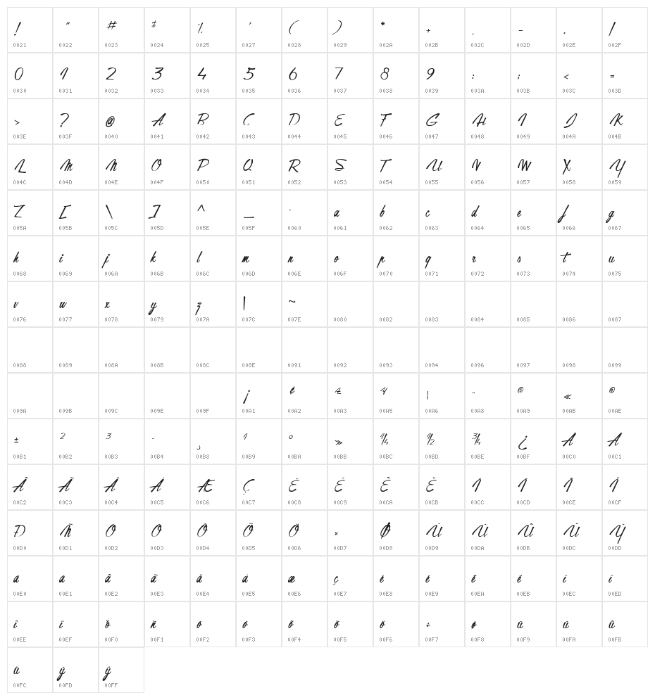 GentlemanontheRainbow Character Map