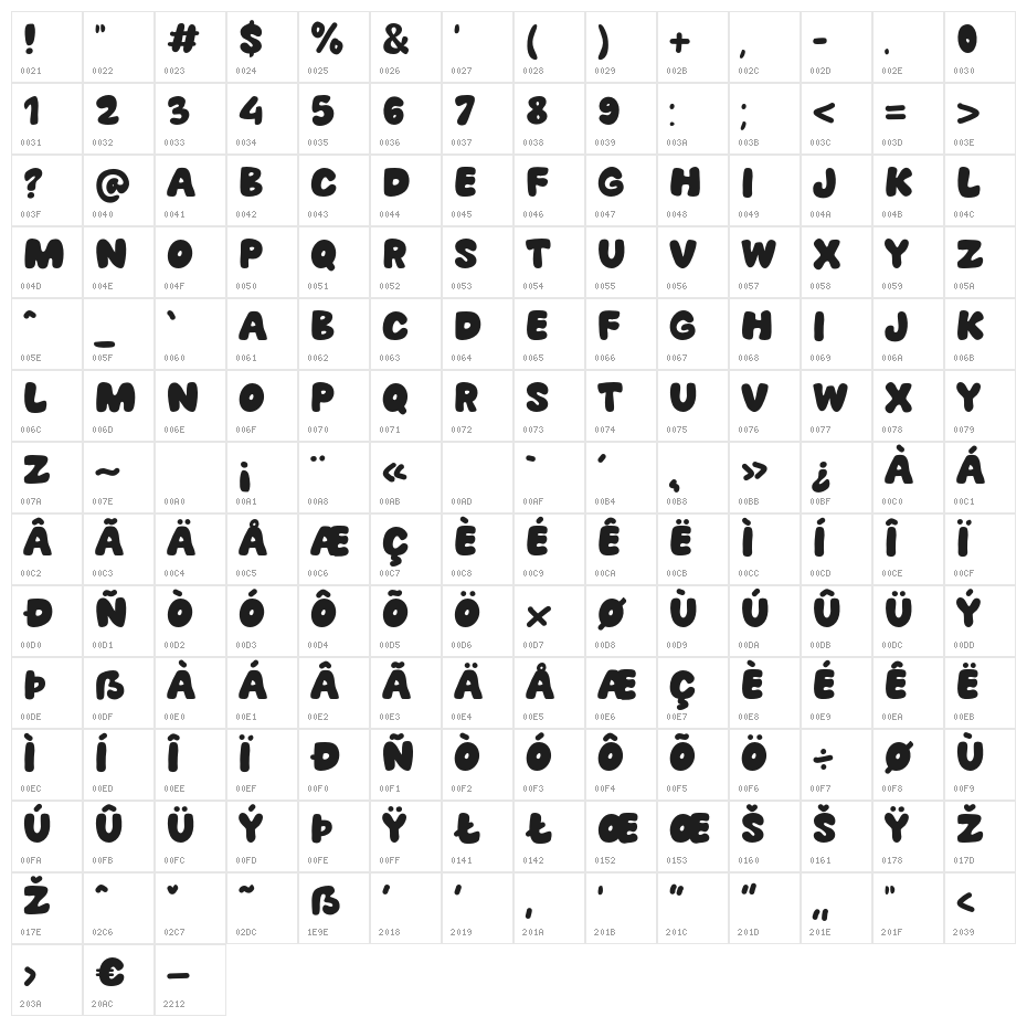 Gentonk Character Map