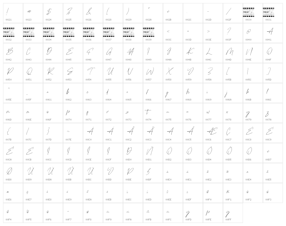 Gentrice Story Character Map