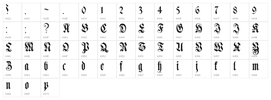 Genzsch Et Heyse Character Map