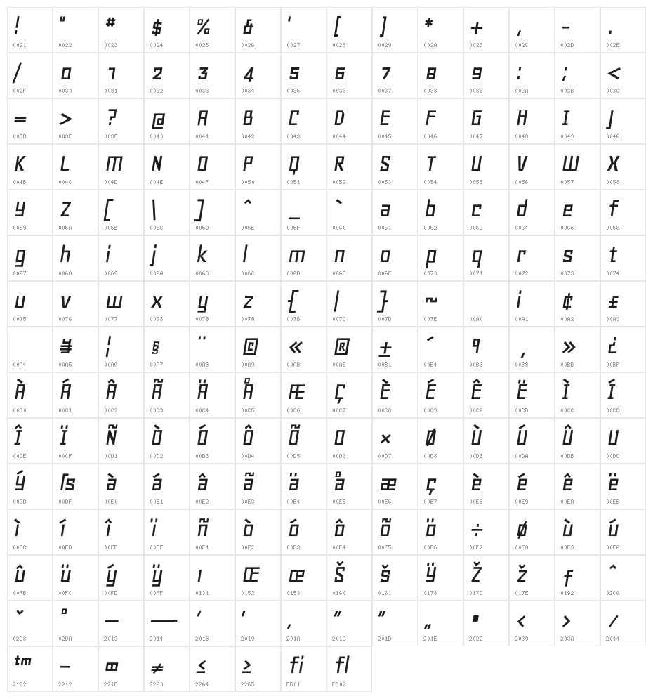 GeoOblique Character Map