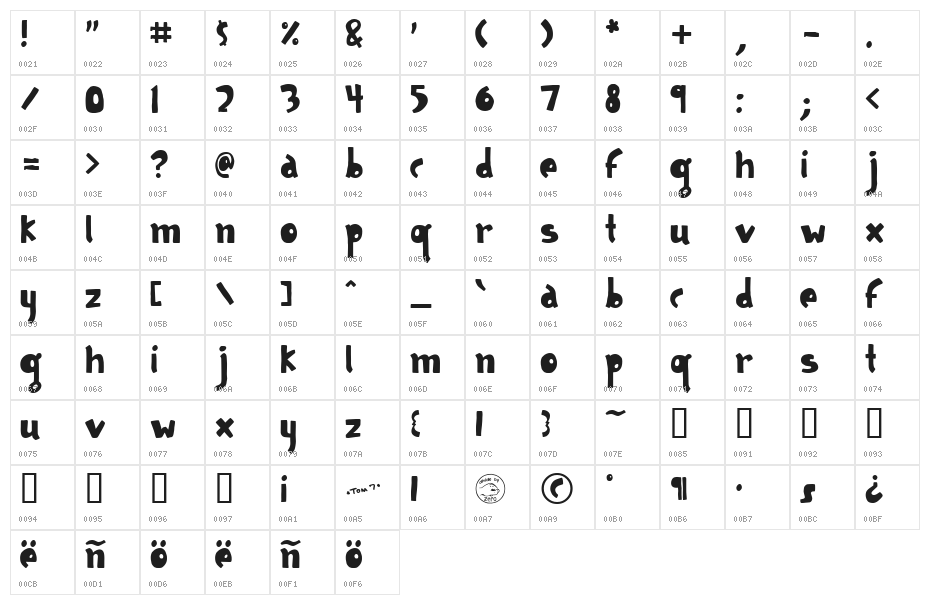Geodesic Character Map