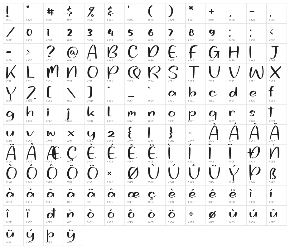 Geofani Kids Character Map