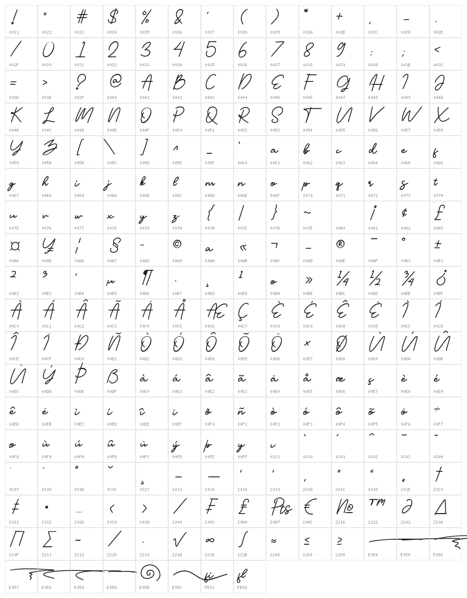 Geofanny Character Map