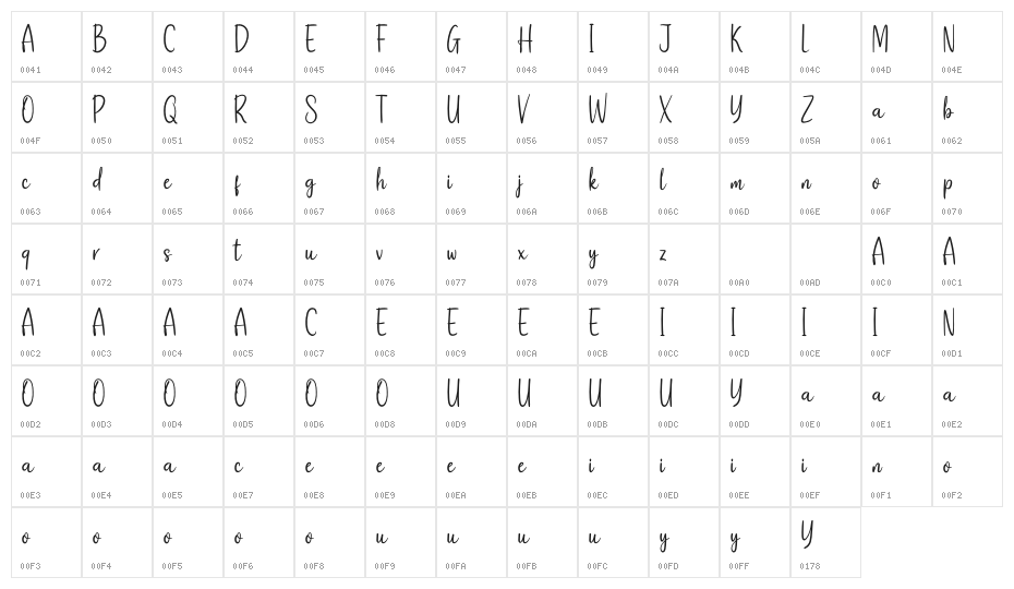 Geofany Personal Use Character Map