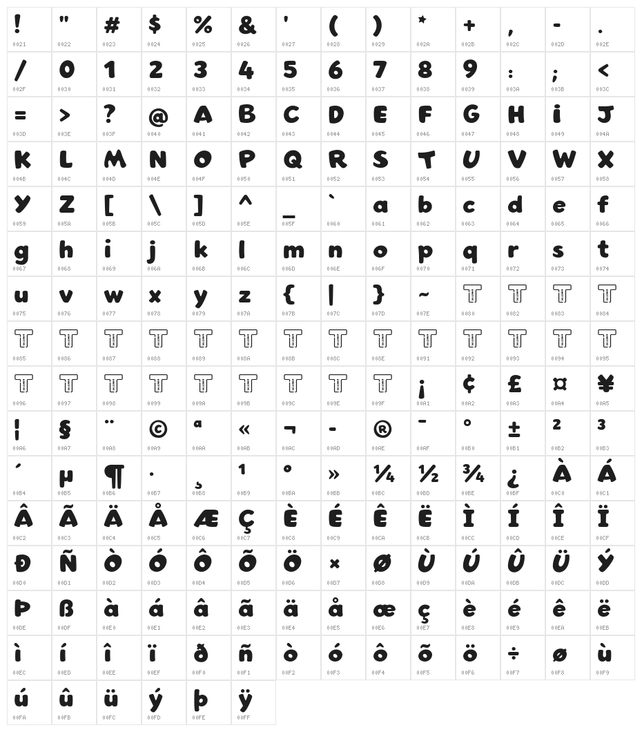 Geoffrey Bold Character Map
