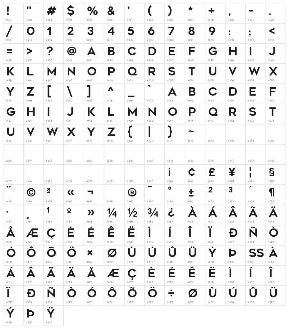 Geometos Rounded Character Map
