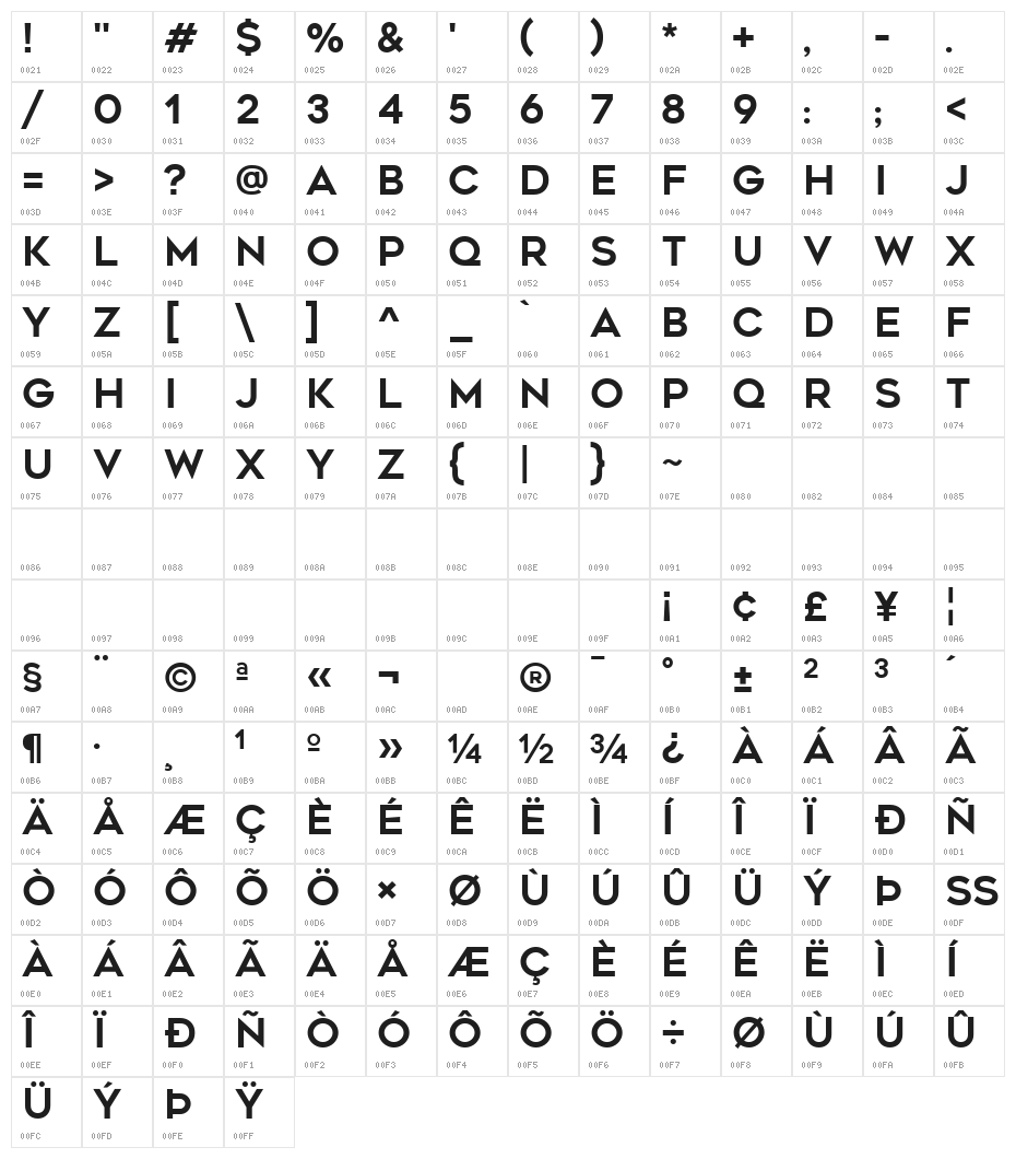 Geometos Character Map