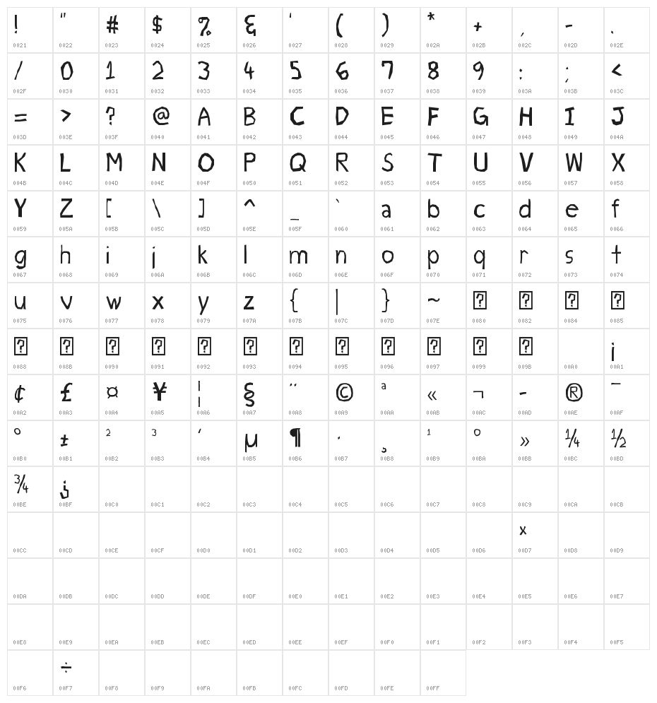 Geometrico Character Map