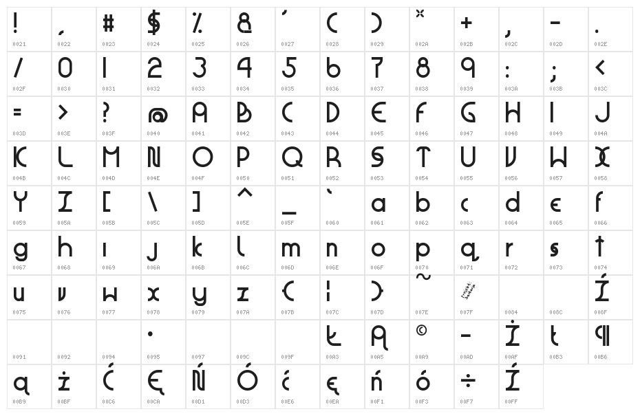 Geometyczna Character Map