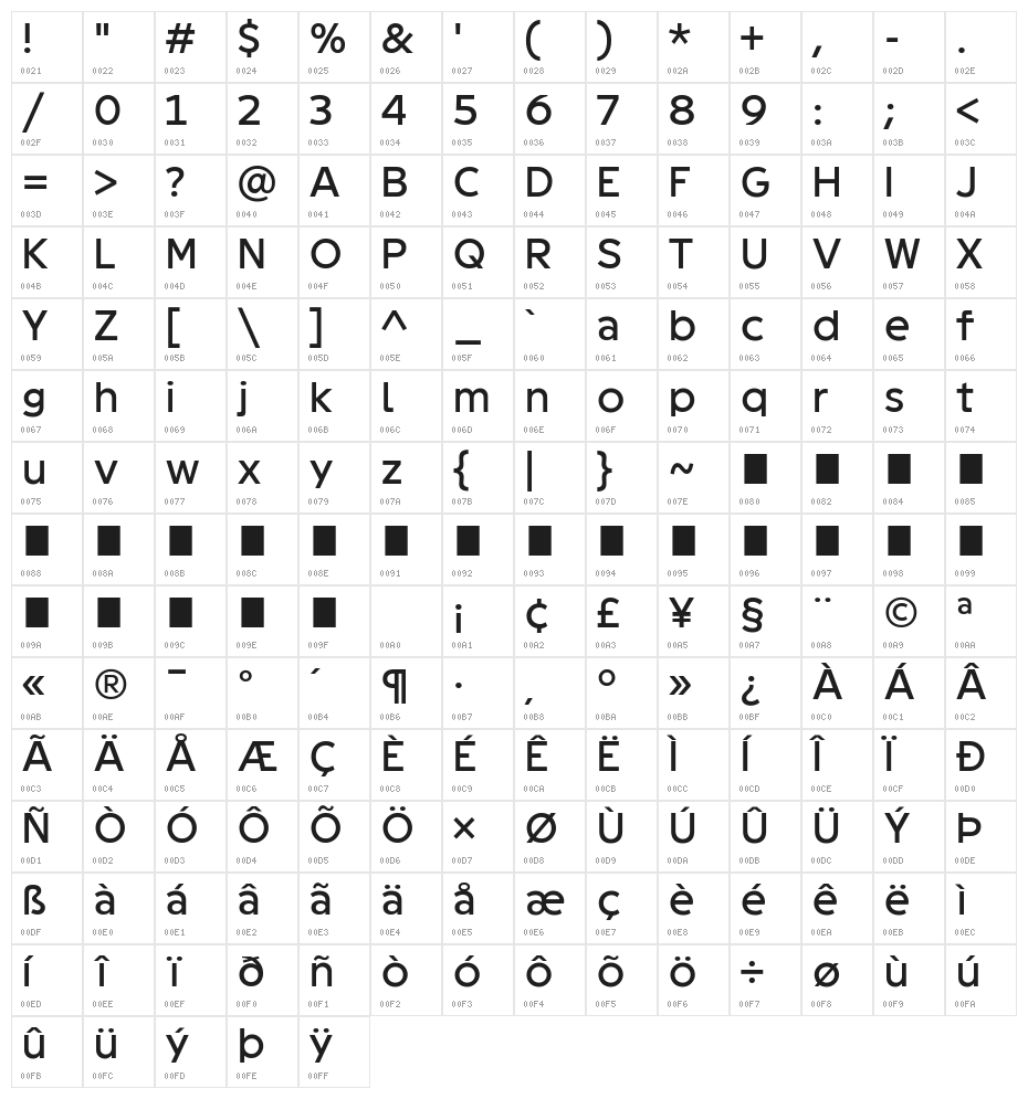 Geomini Medium Character Map