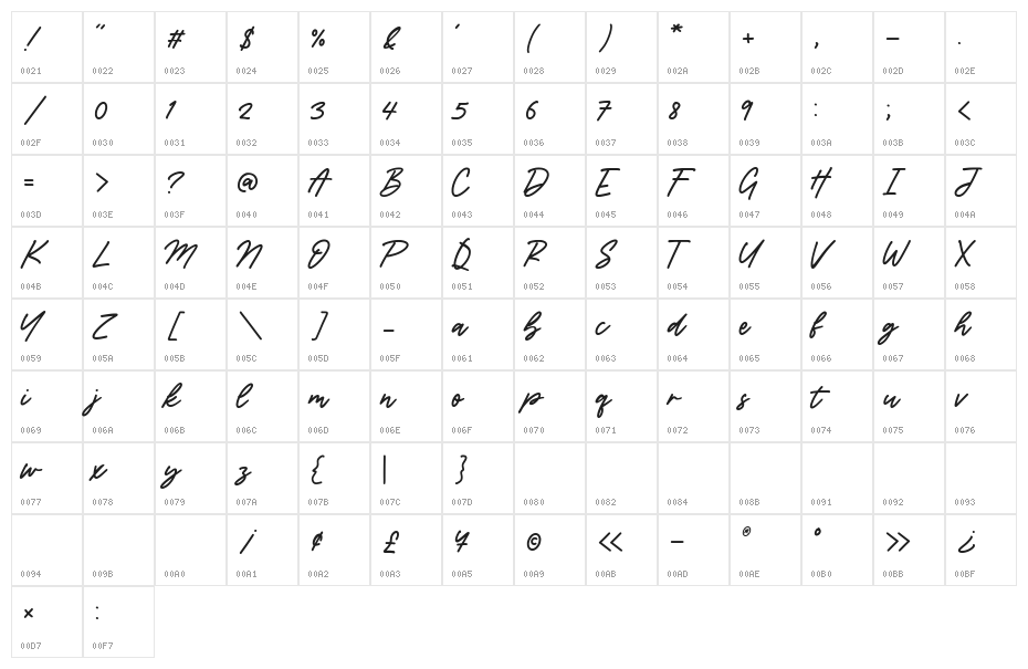 Georado Character Map
