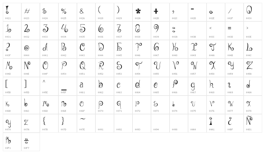 GeordanaRegular Character Map